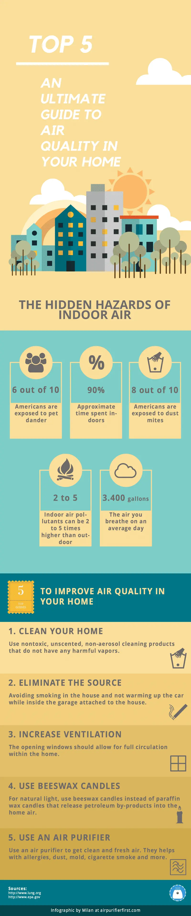 Map: infographics – Page 2