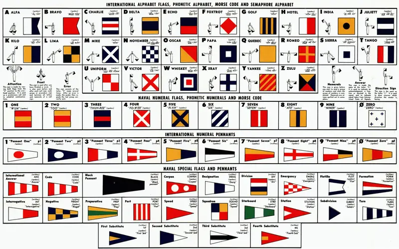 Map: International Alphabet Flags Phonetic Alphabet Morse Code and Semaphore Alphabet 1956