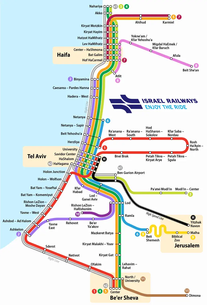 Map: Israel Railways Map En