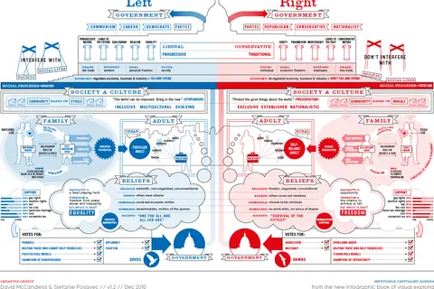 Map: Left vs Right Ideology