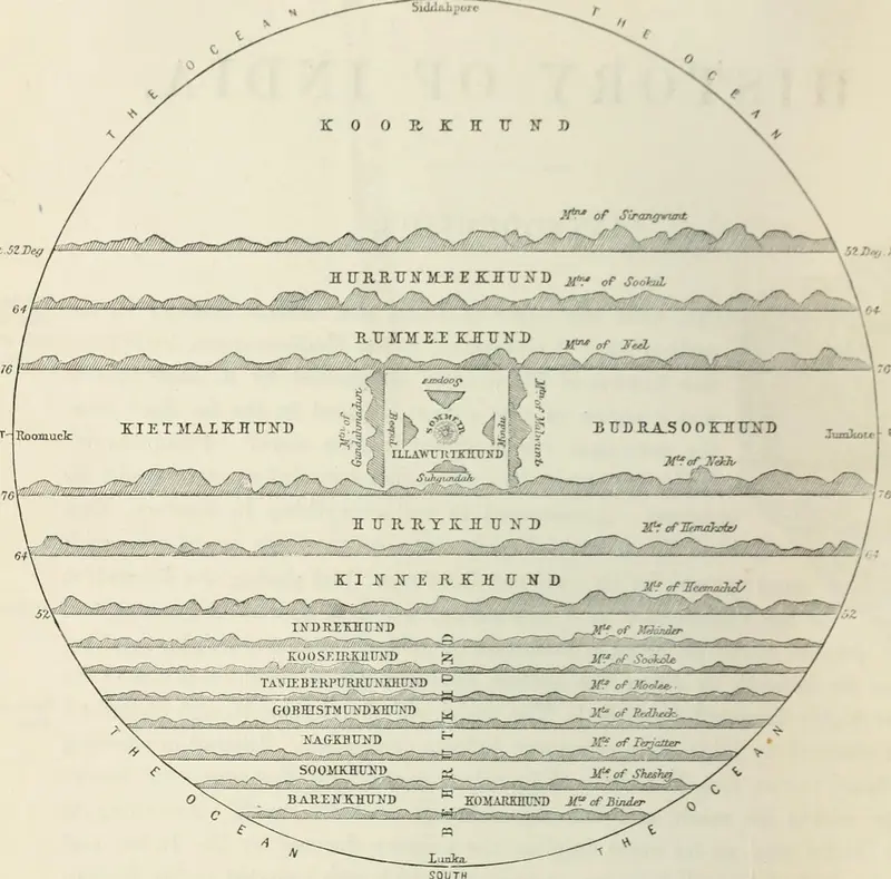 Map: Map of Jambudvipa Indian Hindu Cosmology