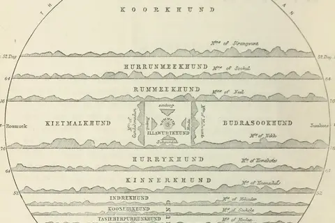 Map: Map of Jambudvipa Indian Hindu Cosmology