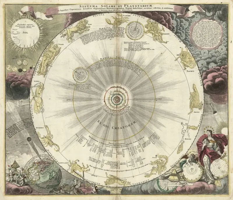 Map: Map of the Solar System and Planets by Johann Homann in 1716