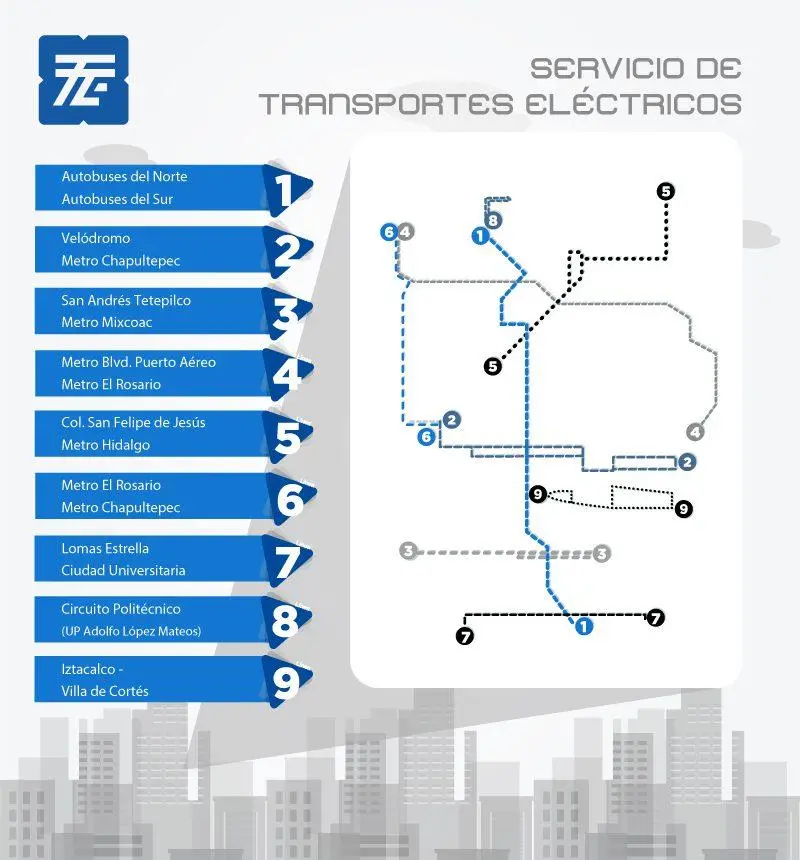 Map: Mapa del Ste Trolebus