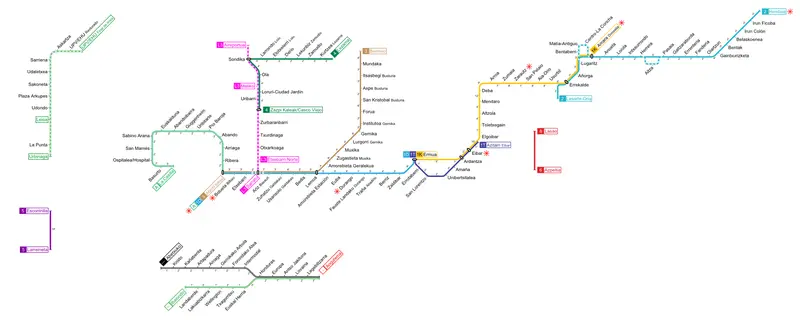 Map: Mapa Euskotren