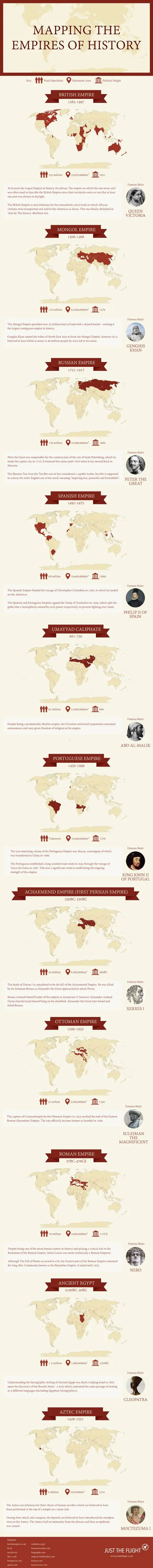 Map: Mapping the Empires of History