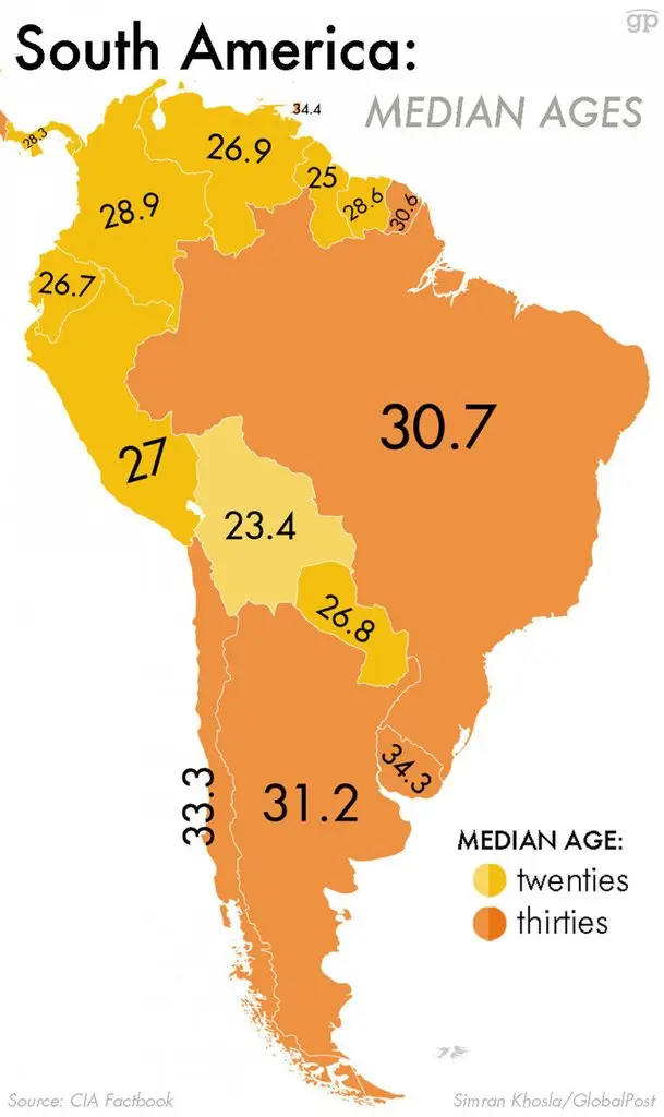 Map: Median Ages in South America