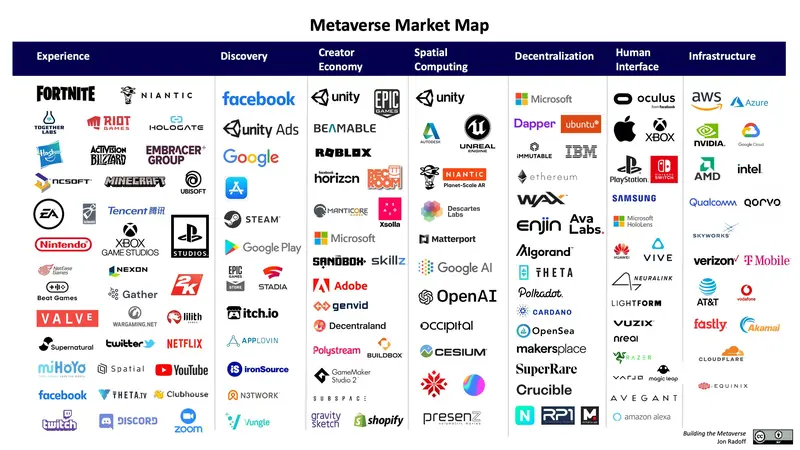 Map: Metaverse Market Map 51115182865