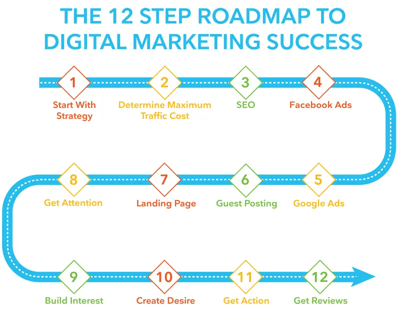 Map: Mobile marketing facts to improve your online strategy