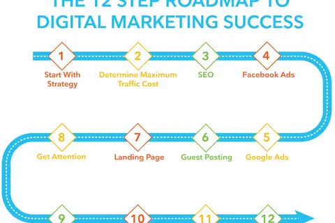 Map: Mobile marketing facts to improve your online strategy