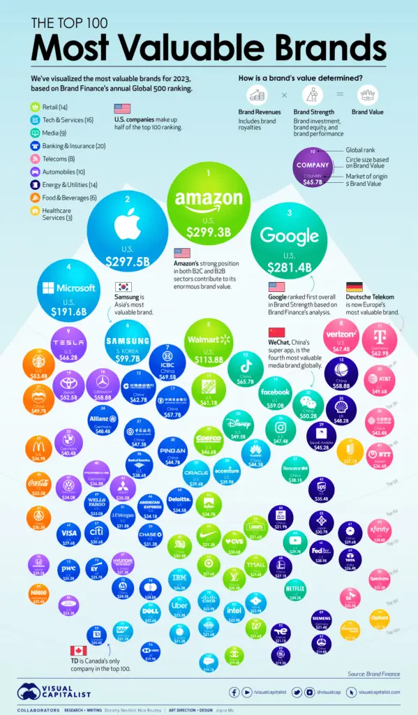 Map: Most valuable brands worldwide in 2023