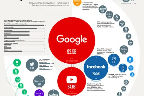 Map: The 50 Most Visited Websites in the World (2023)