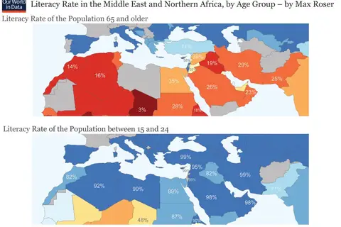 Map: Older & Younger Generations Literacy Rate in North Africa and the Middle East