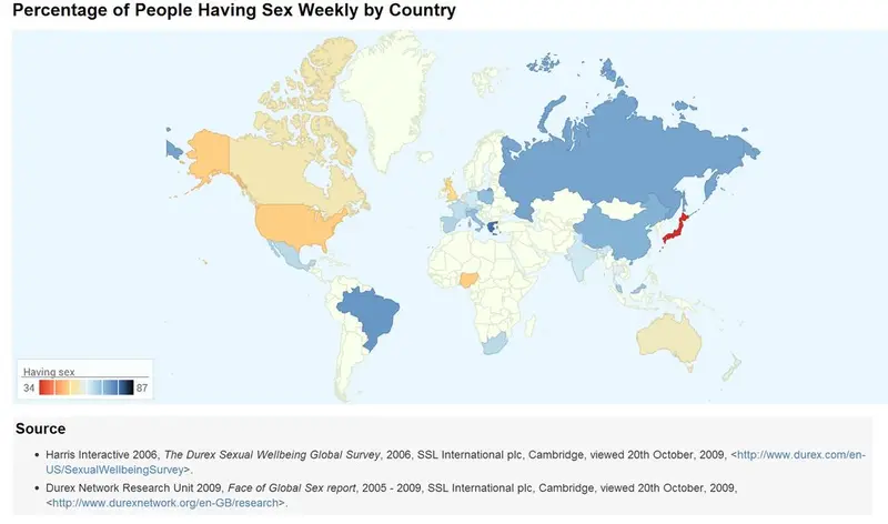 Map: Percentage of People Having Sex Weekly by Country