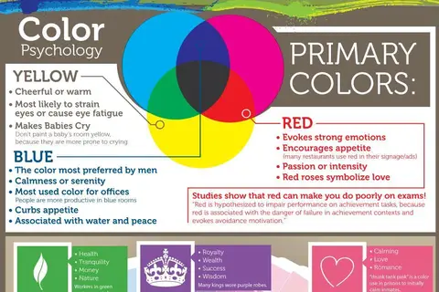 Map: Psychology of Color
