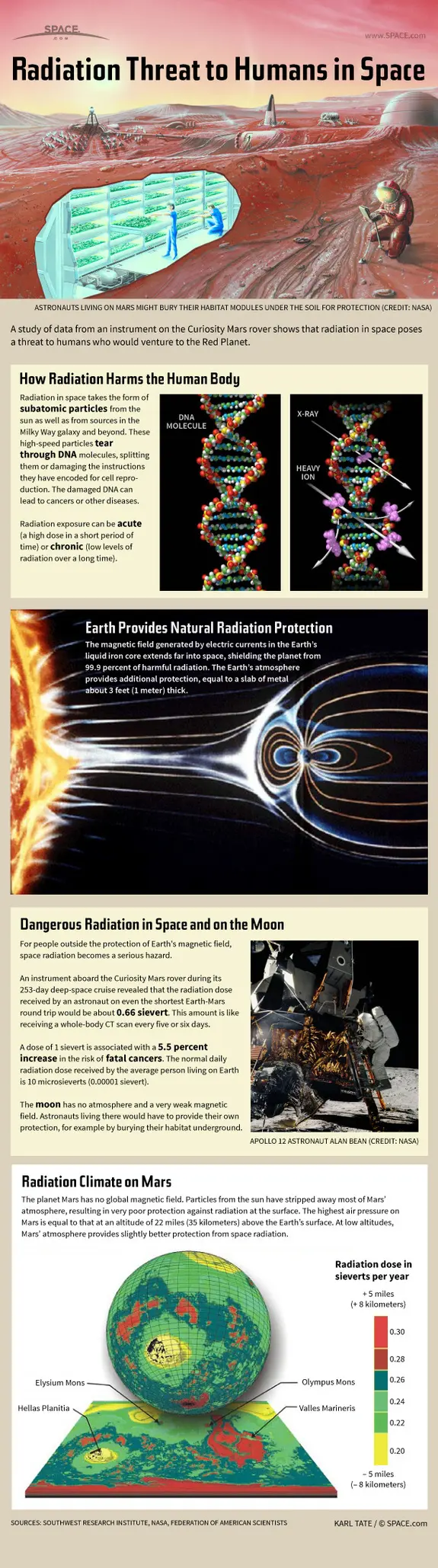 Map: Radiation Threat to Humans in Space