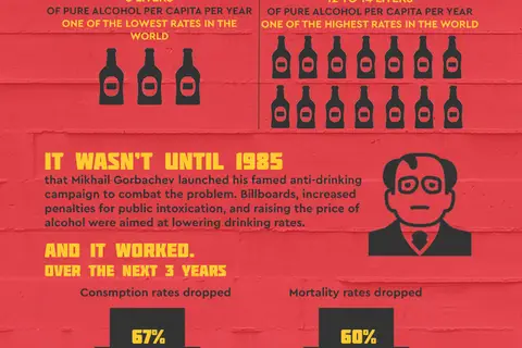 Map: Russians and their alcohol