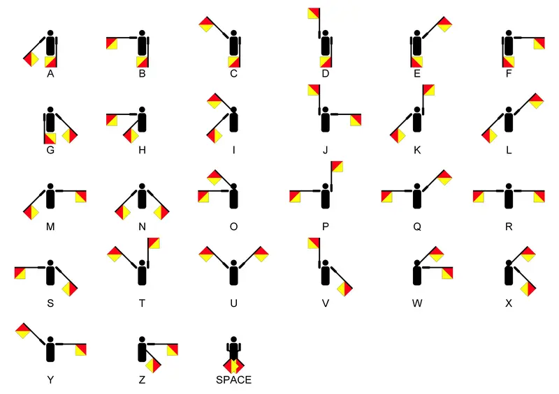 Map: Semaphore Signals Az