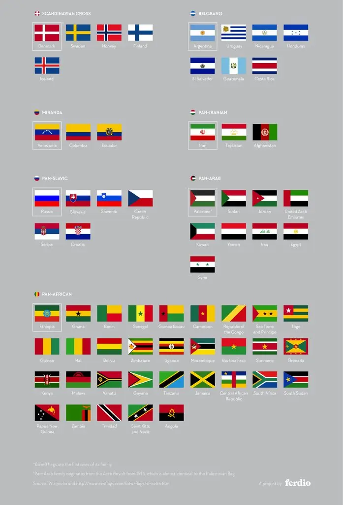 Map: Some flags and their designs…