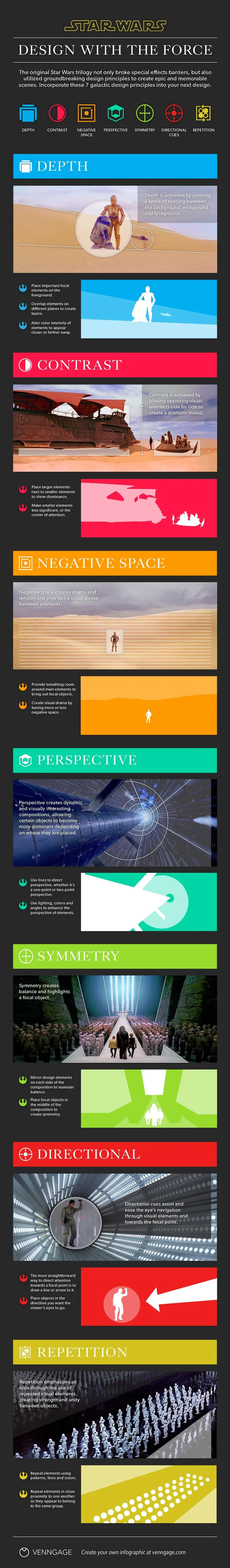 Map: Star Wars: Design with the Force
