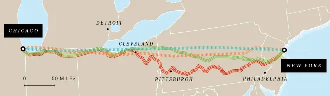 Map: Straighter cables for high speed trading on the stock exchange.