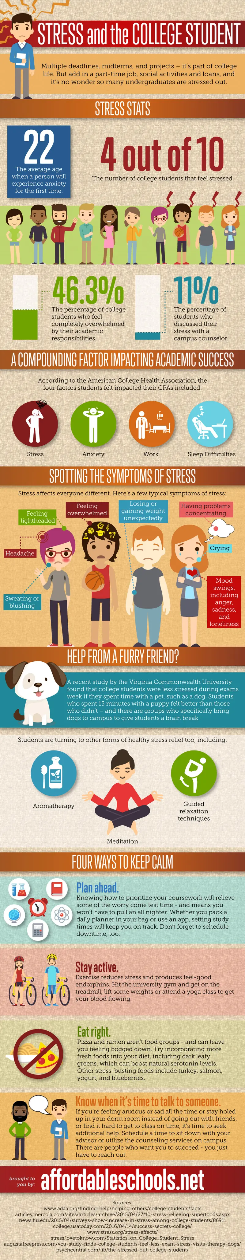 Map: Symptoms of Stress