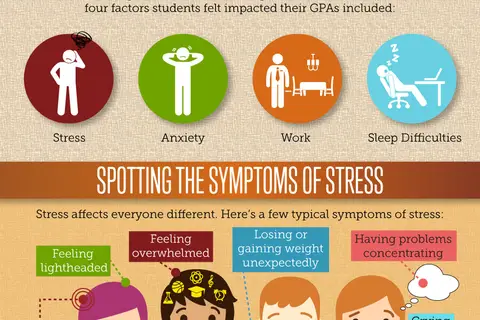 Map: Symptoms of Stress