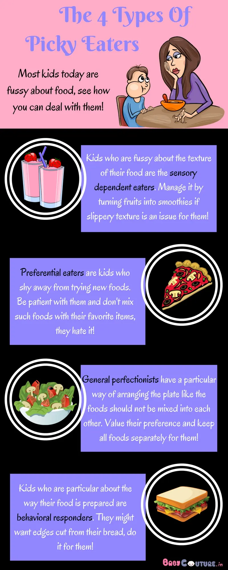 Map: The 4 Types of Picky Eaters
