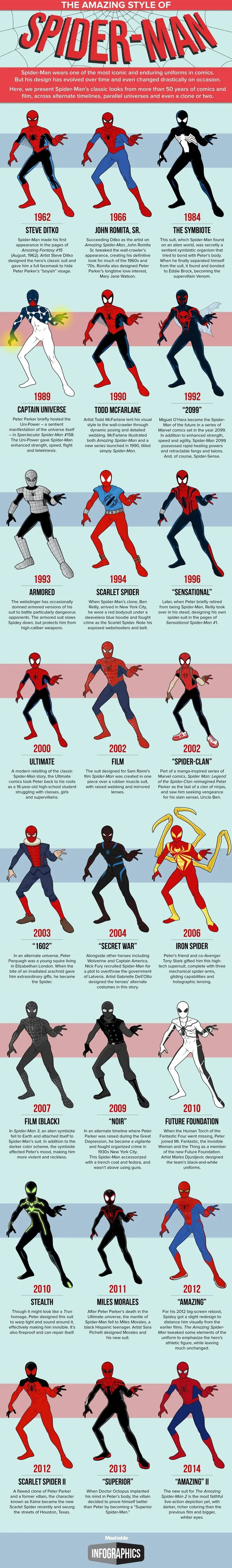 Map: The Amazing style of Spider-Man