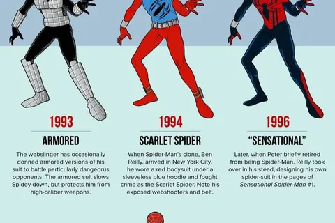 Map: The Amazing style of Spider-Man