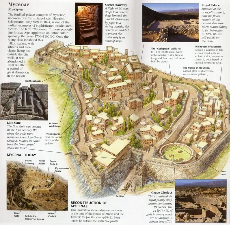 Map: The ancient city of Babylon