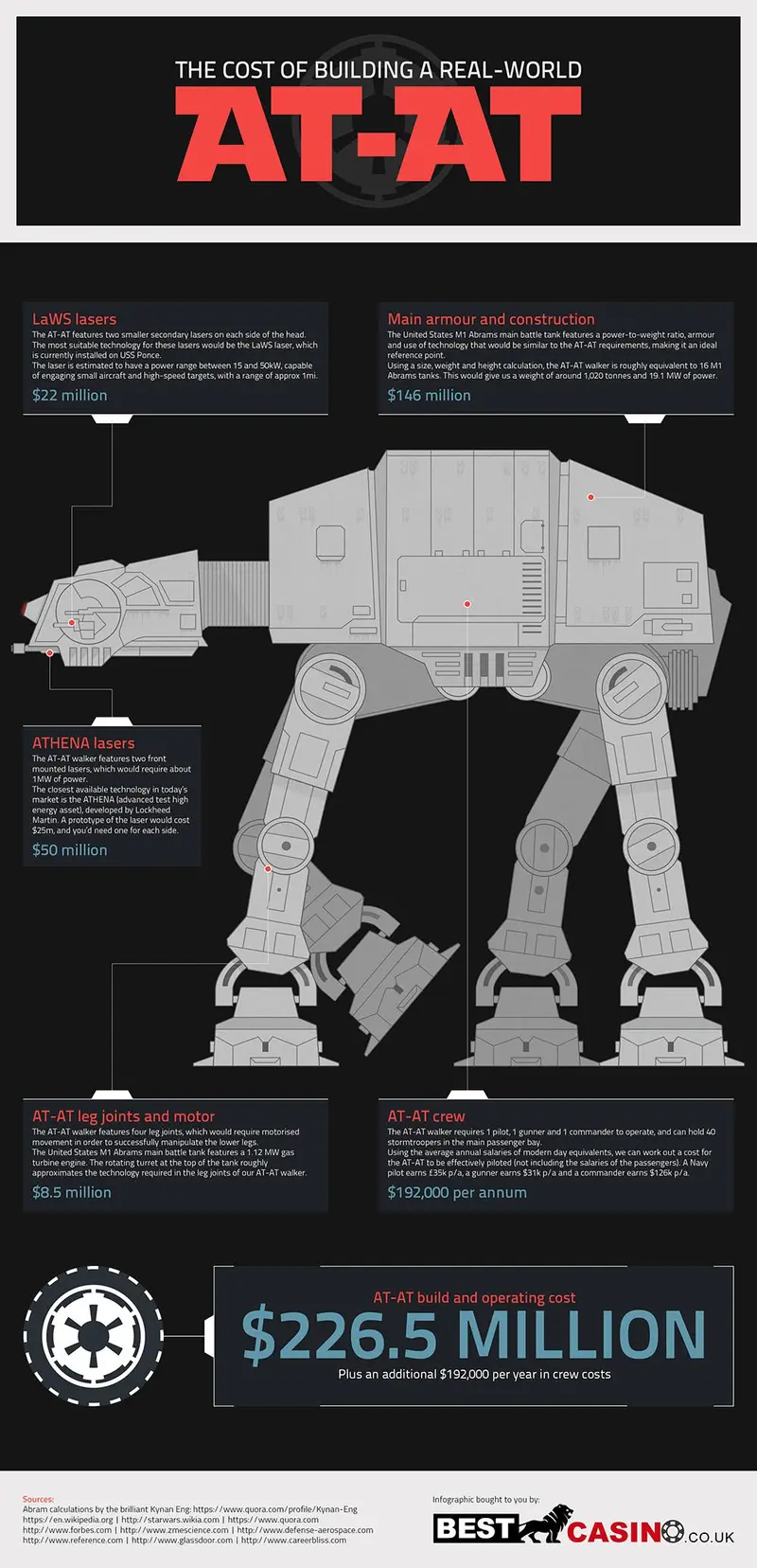 Map: The Cost of Building a Real-World AT-AT