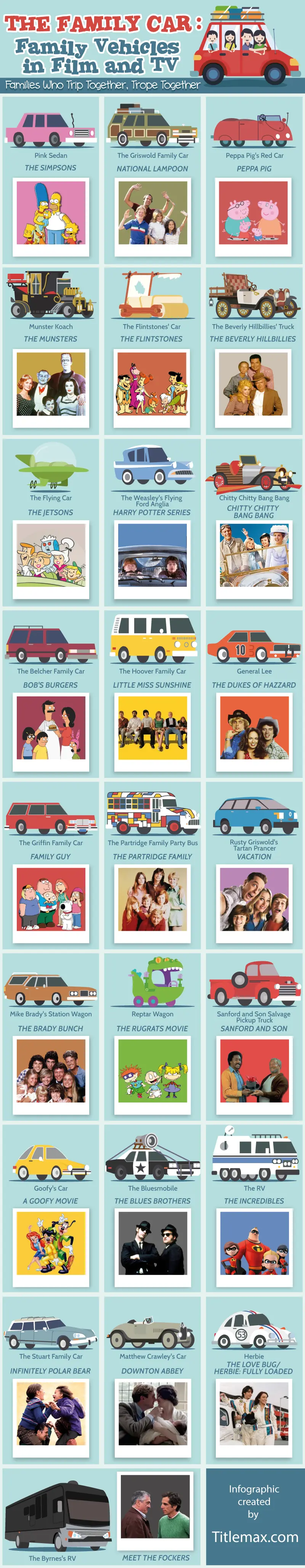 Map: The Family Car: Family Vehicles in Film and TV
