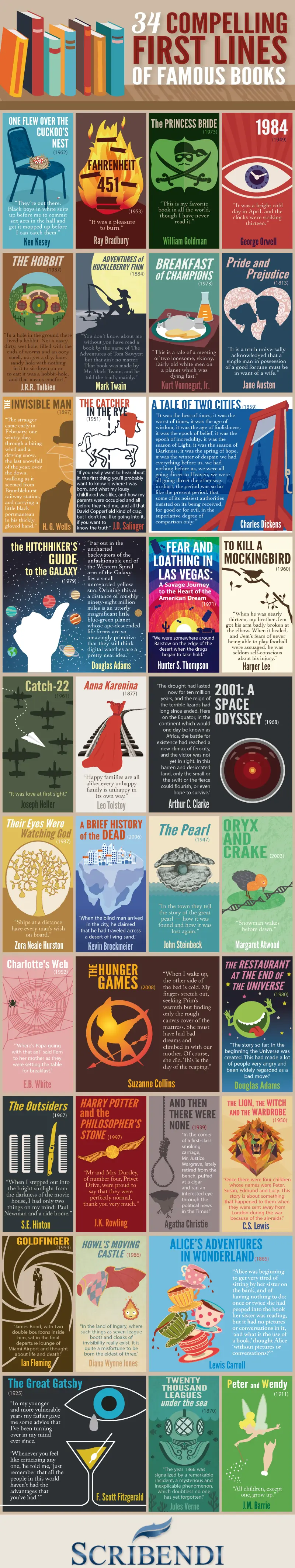 Map: The first lines of some of the most iconic books ever written