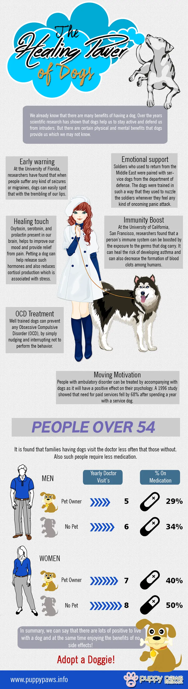 Map: The Healing Power of Dogs