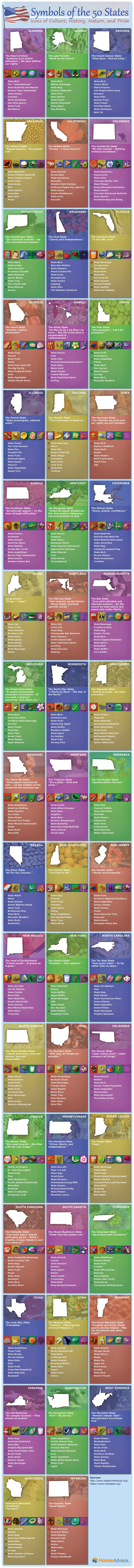 Map: The official “stuff” of all 50 states