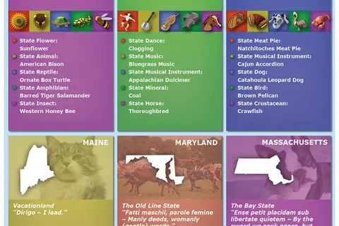 Map: The official “stuff” of all 50 states