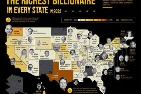 Map: The Richest Person in Every State