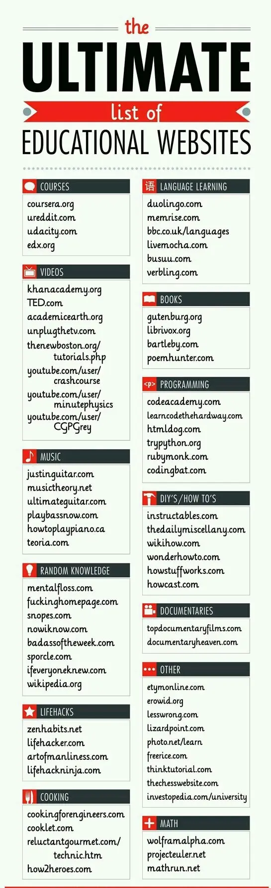 Map: The ultimate list of educational websites