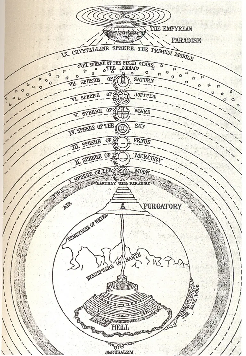 Map: The Universe according to Dante