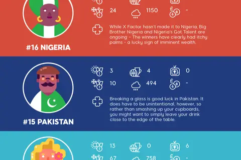 Map: The World’s Luckiest Countries