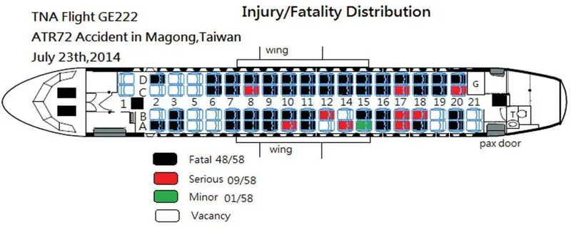 Map: Transasia Airways Flight 222 Seat Map