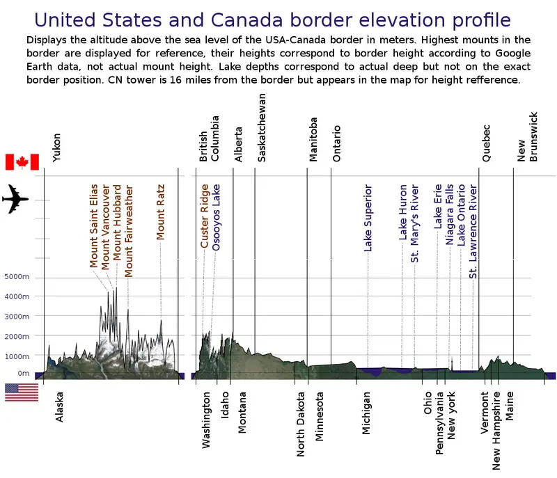 Map: United States – Canada border elevation profile
