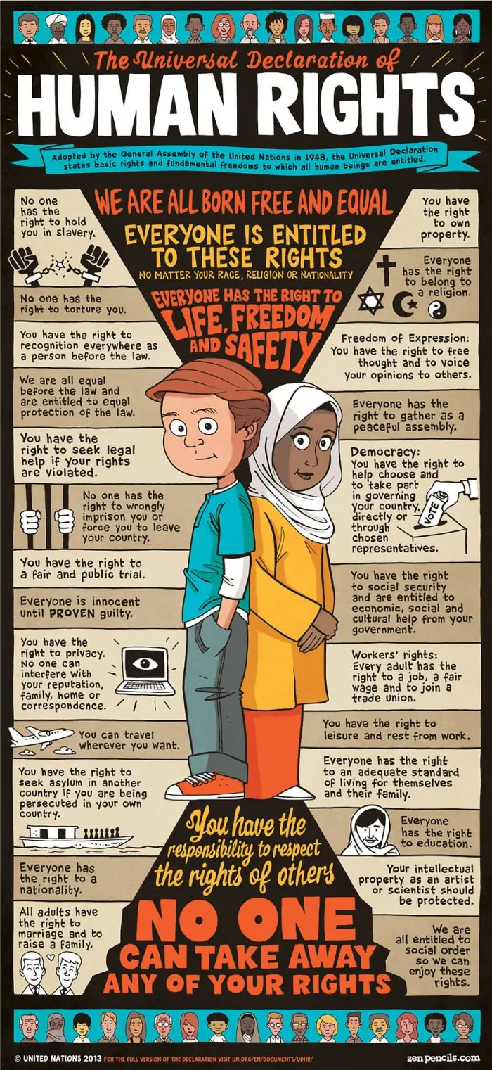 Map: Universal Declaration of Human RIGHT by UN