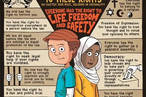 Map: Universal Declaration of Human RIGHT by UN