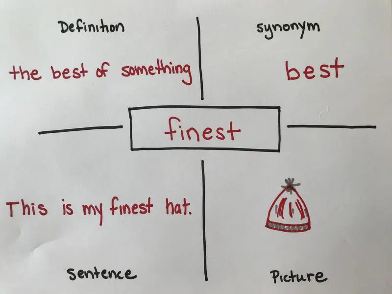 Map: Vocabulary Word Map