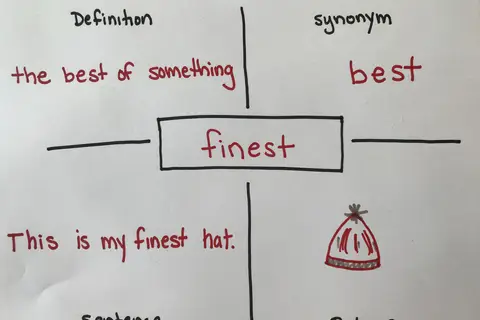 Map: Vocabulary Word Map