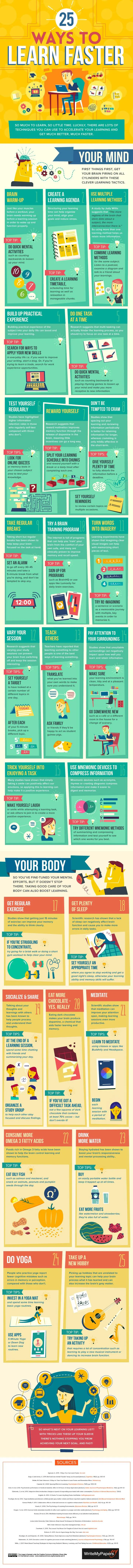 Map: Ways to learn faster!