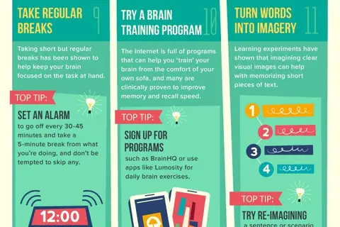 Map: Ways to learn faster!