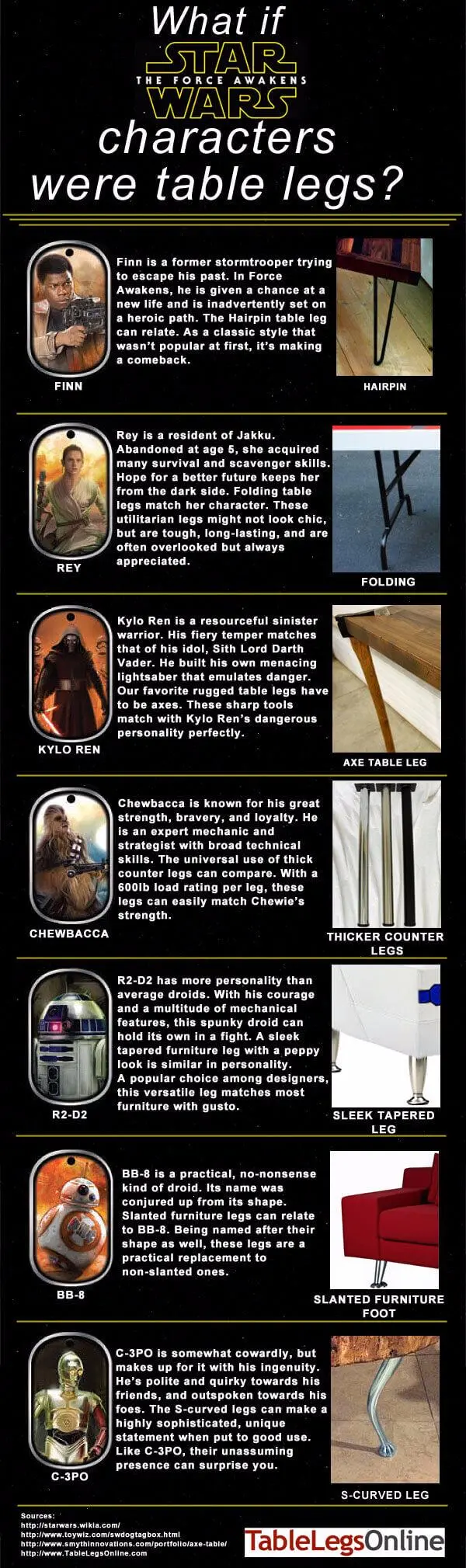 Map: What if Star Wars Characters were Table Legs?